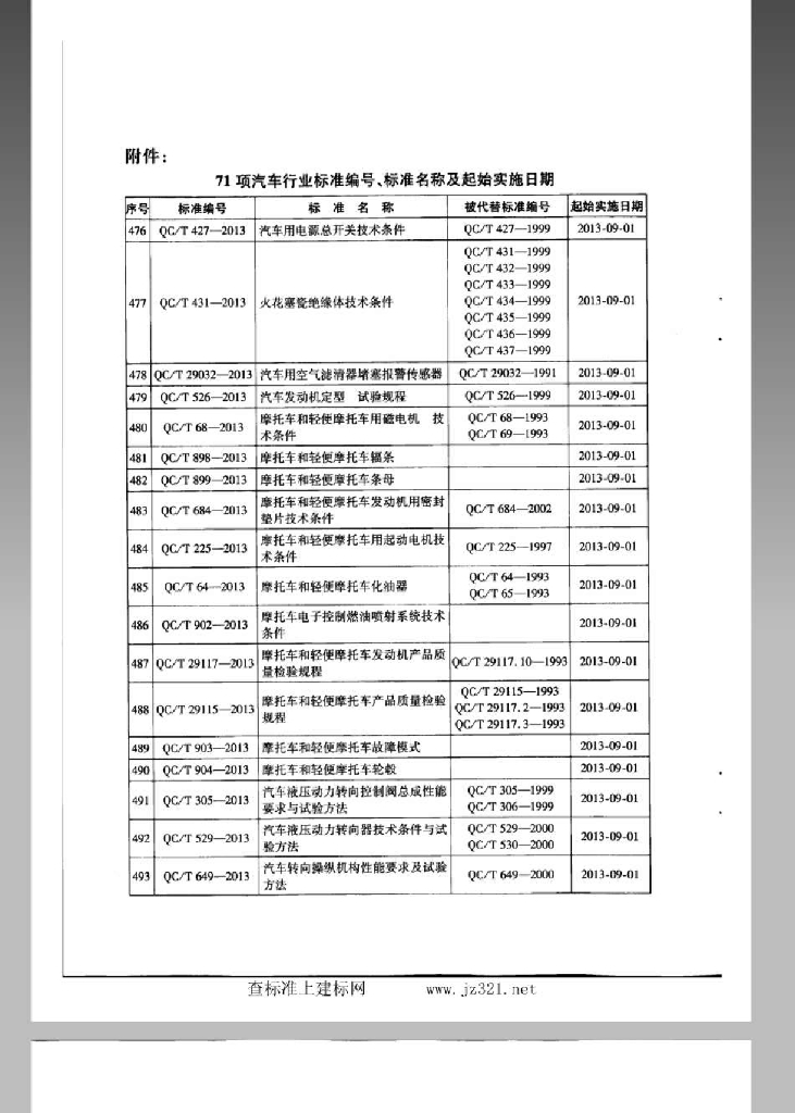QC/T 518-2013 标准预览