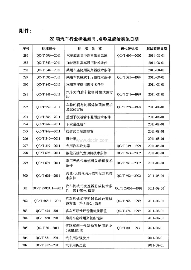 QC/T 568.1-2011 标准预览