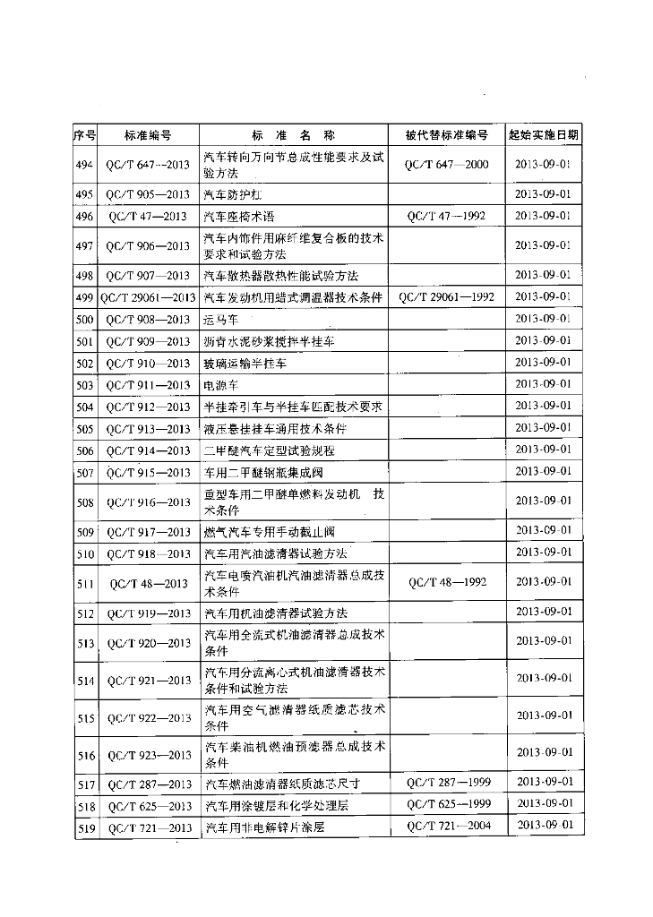 QC/T 621.3-2013 标准预览