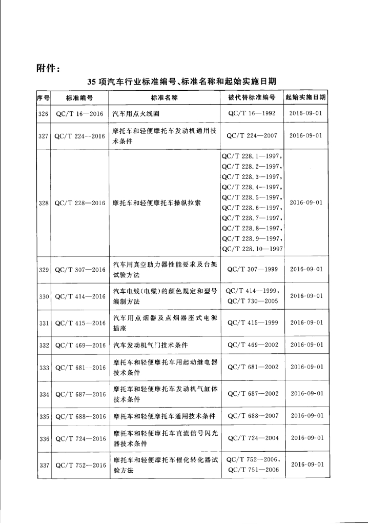 QC/T 688-2016 标准预览