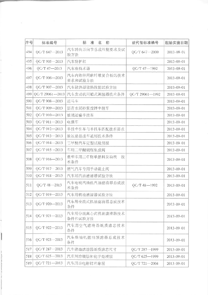 QC/T 625-2013 标准预览