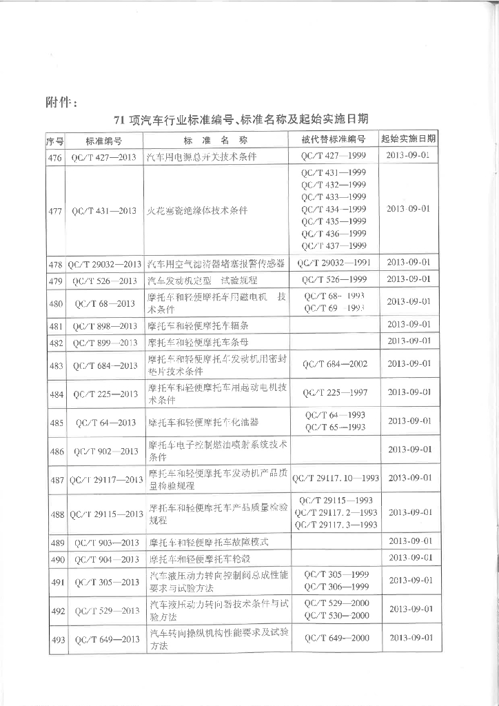 QC/T 625-2013 标准预览