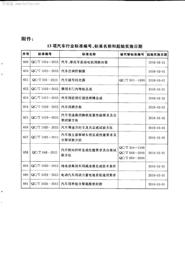 QC/T 648-2015 标准预览