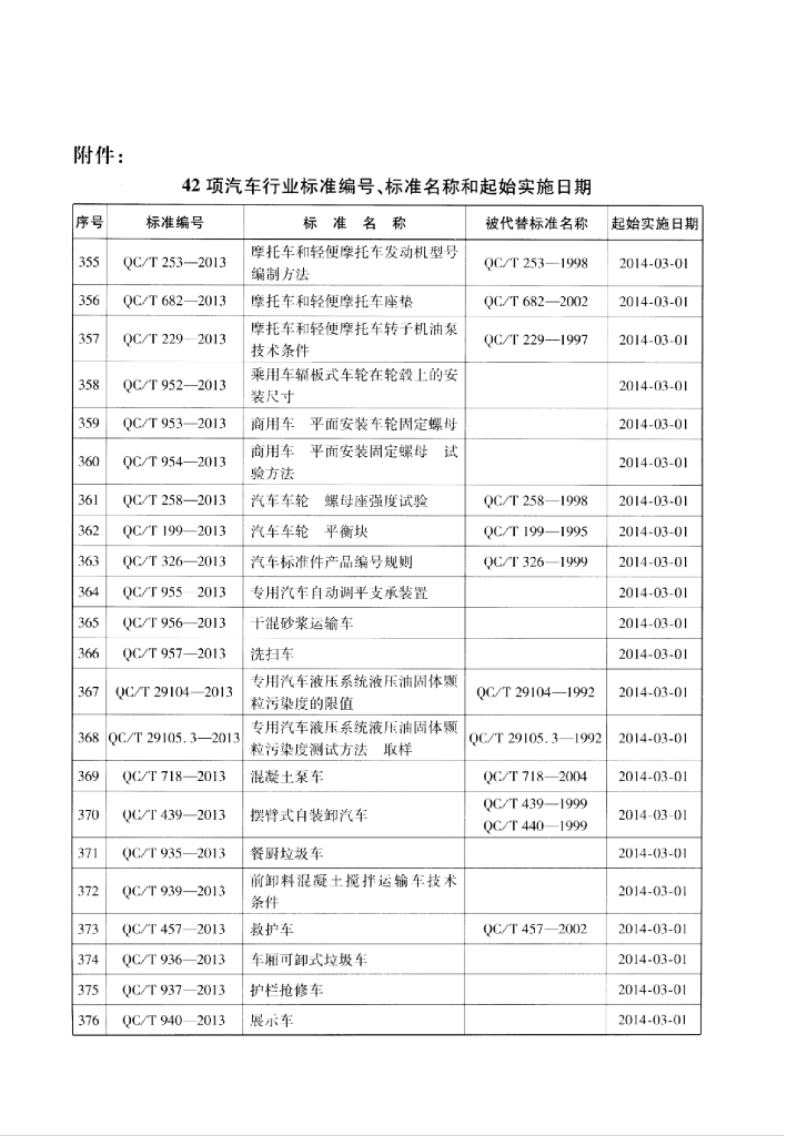 QC/T 682-2013 标准预览
