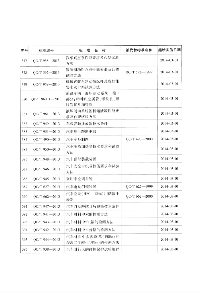 QC/T 682-2013 标准预览