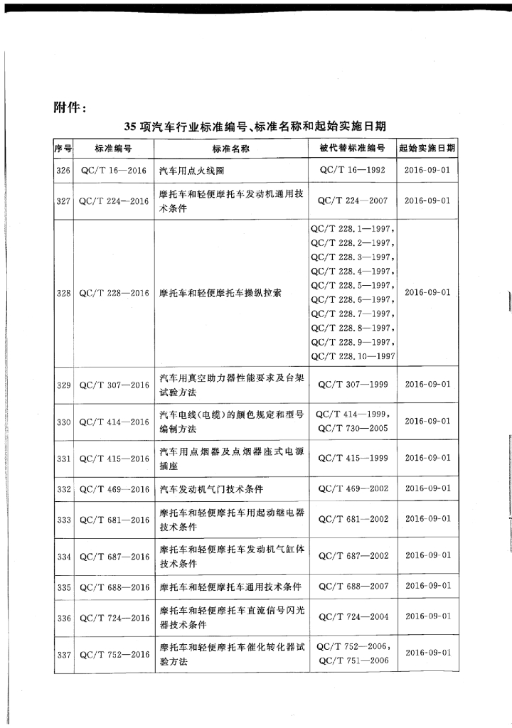 QC/T 687-2016 标准预览