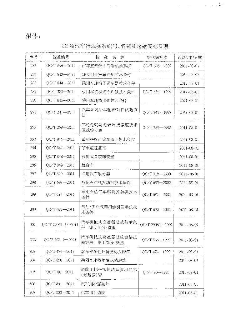 QC/T 691-2011 标准预览
