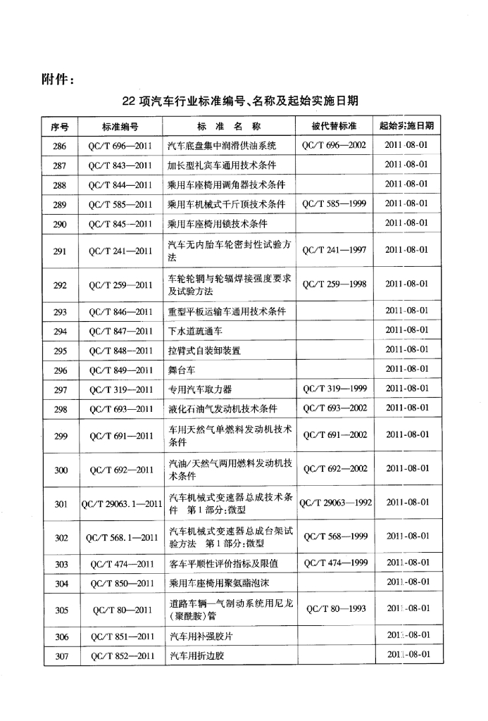 QC/T 693-2011 标准预览