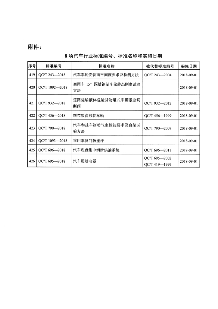 QC/T 695-2018 标准预览
