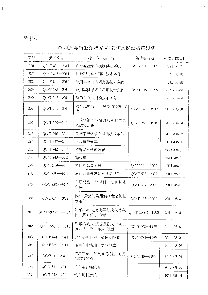 QC/T 696-2011 标准预览