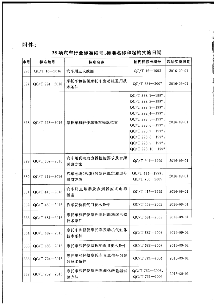 QC/T 724-2016 标准预览