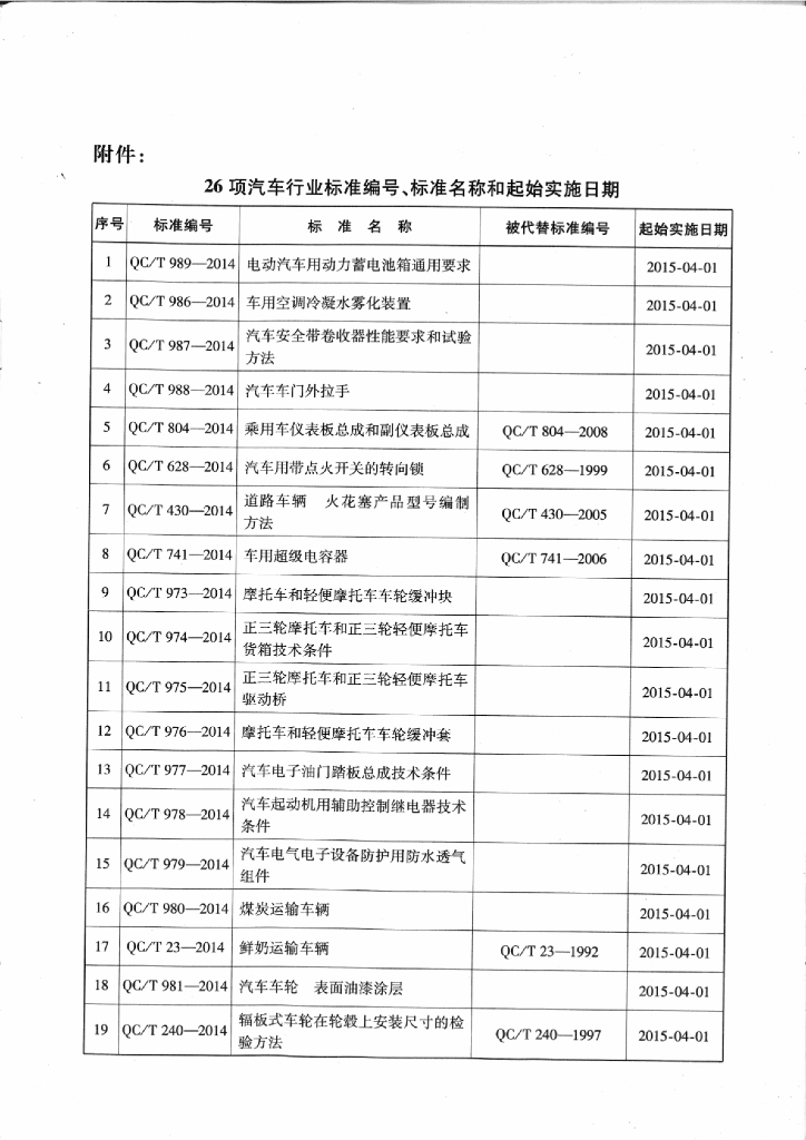 QC/T 741-2014 标准预览