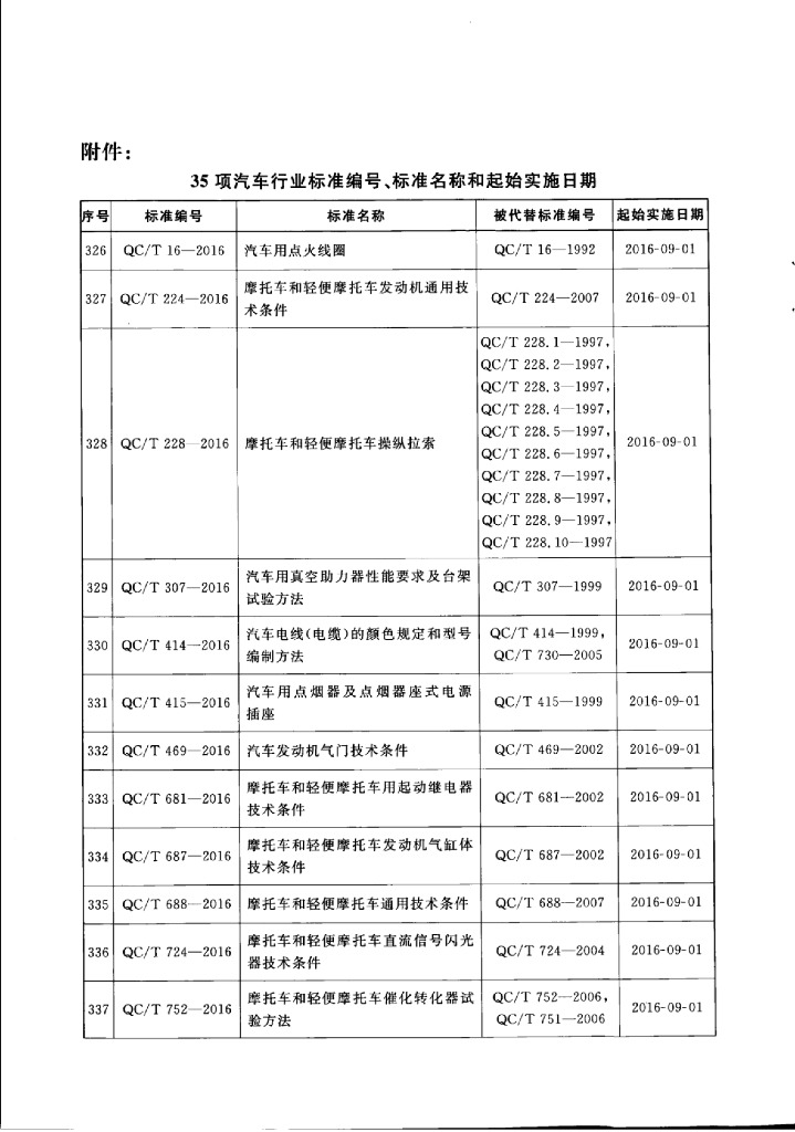 QC/T 753-2016 标准预览