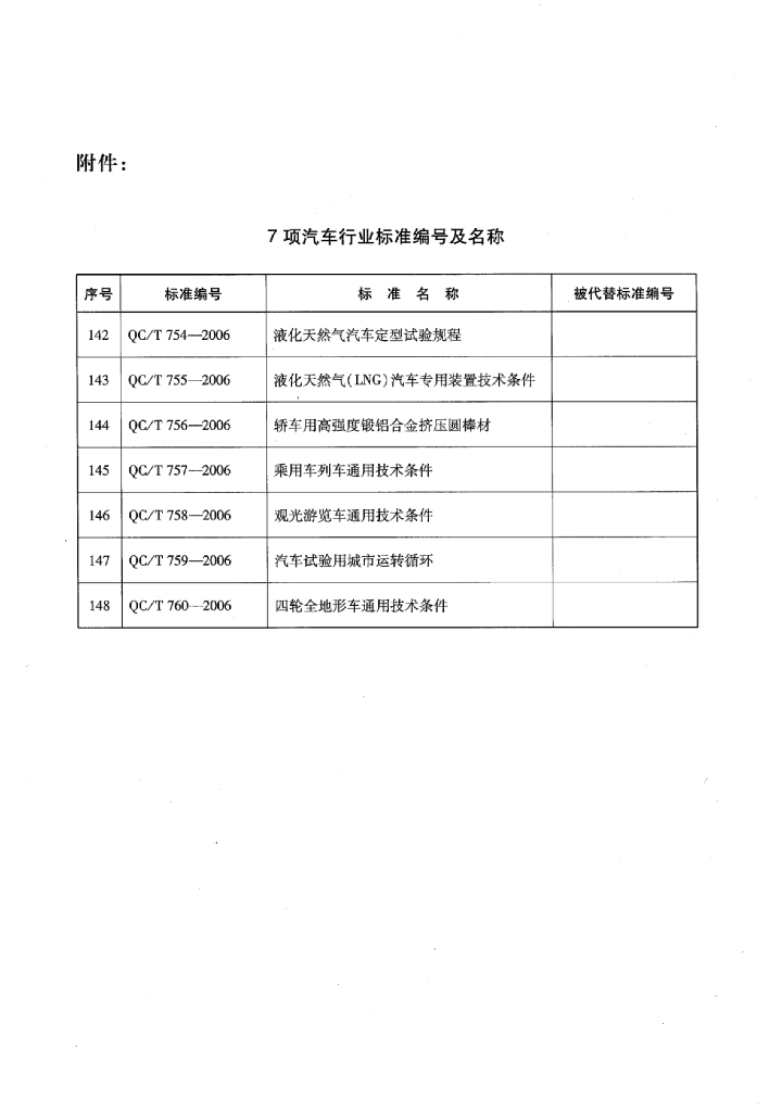 QC/T 754-2006 标准预览