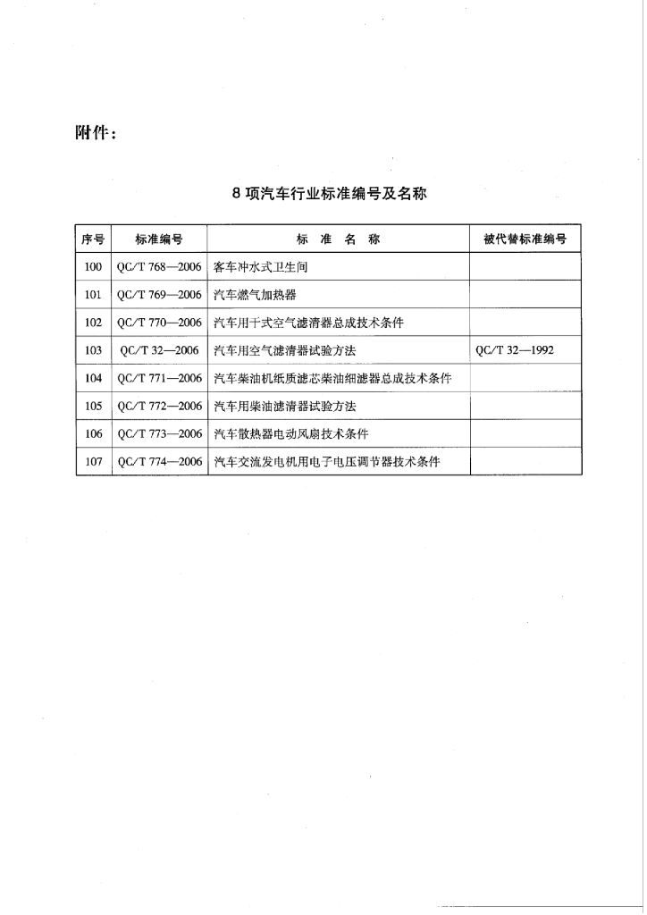 QC/T 769-2006 标准预览