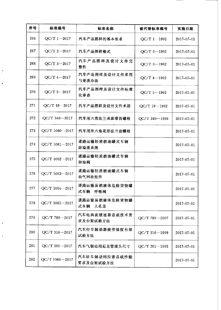 QC/T 776-2017 标准预览
