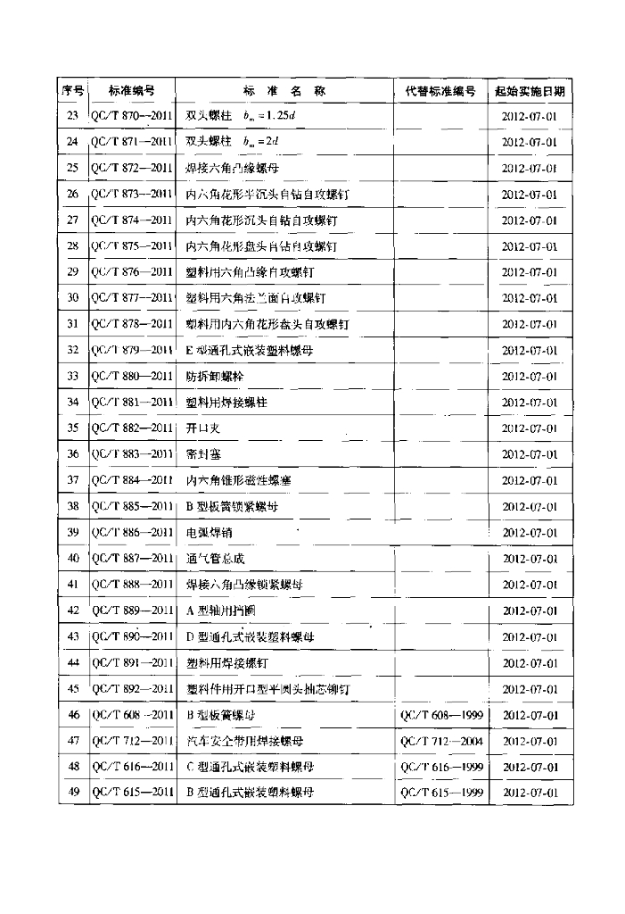 QC/T 860-2011 标准预览