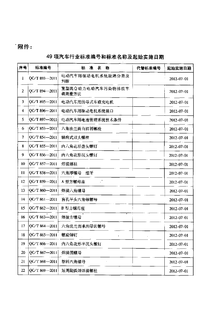 QC/T 860-2011 标准预览