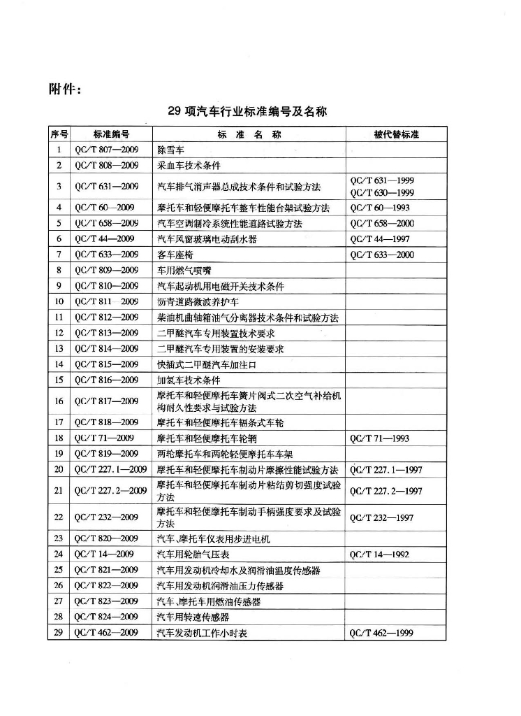 QC/T 227.2-2009 标准预览