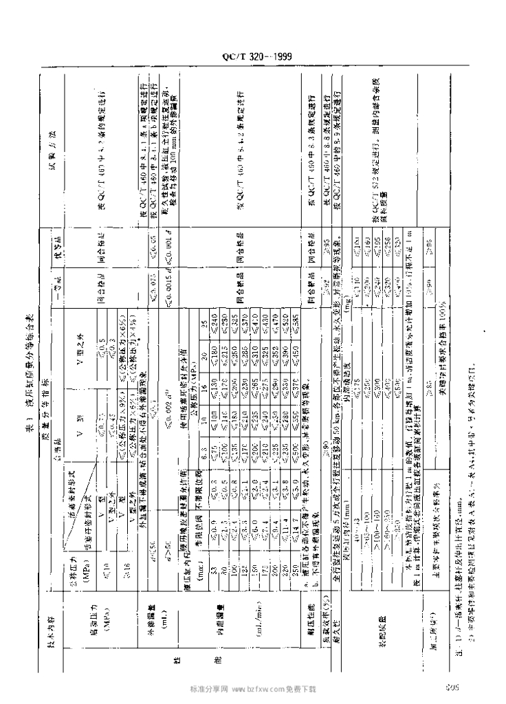QC/T 320-1999 标准预览