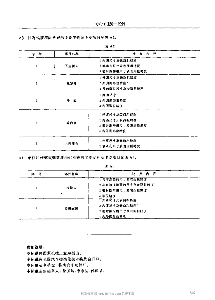 QC/T 320-1999 标准预览