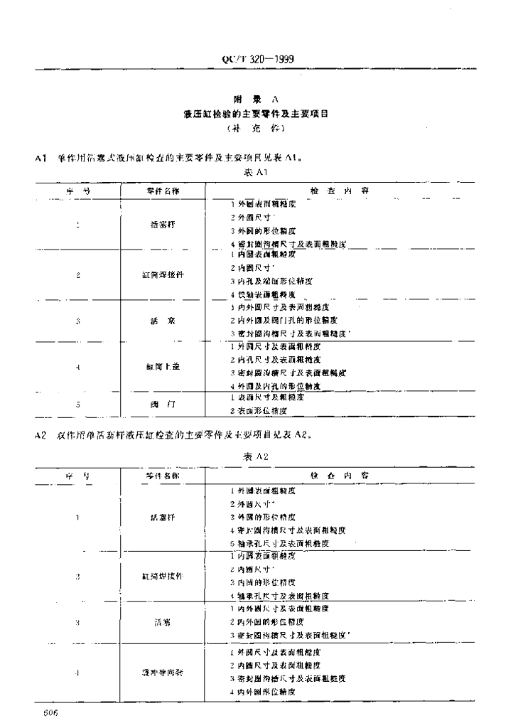 QC/T 320-1999 标准预览