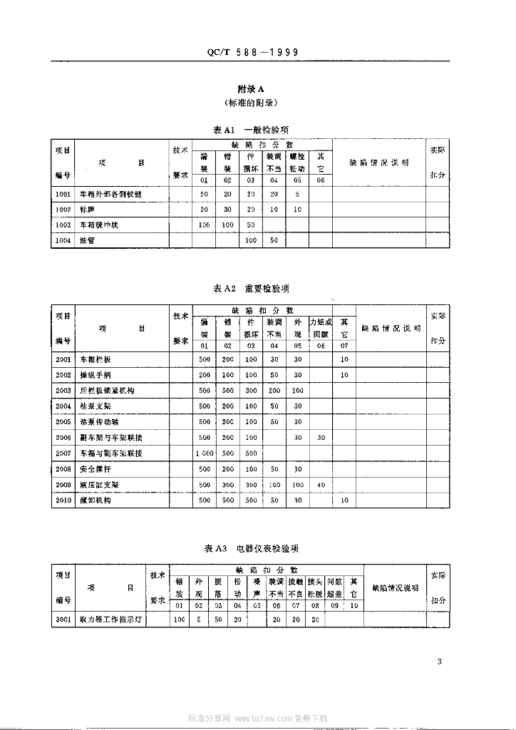 QC/T 588-1999 标准预览