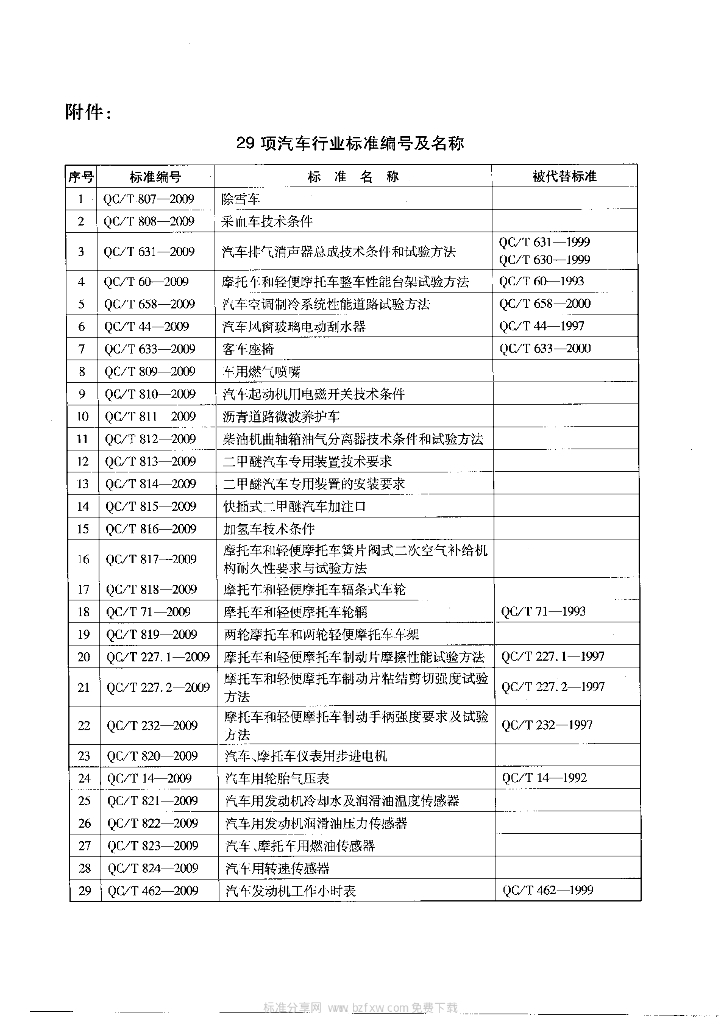 QC/T 813-2009 标准预览
