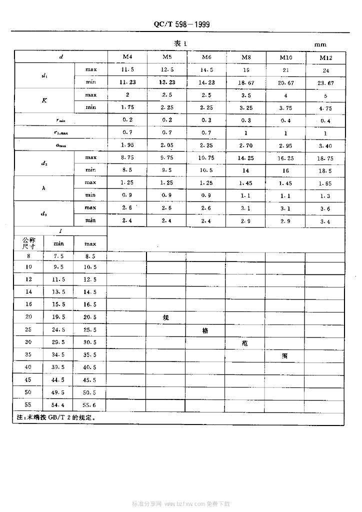 QC/T 598-1999 标准预览