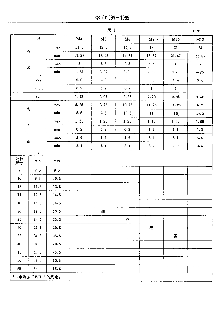 QC/T 599-1999 标准预览
