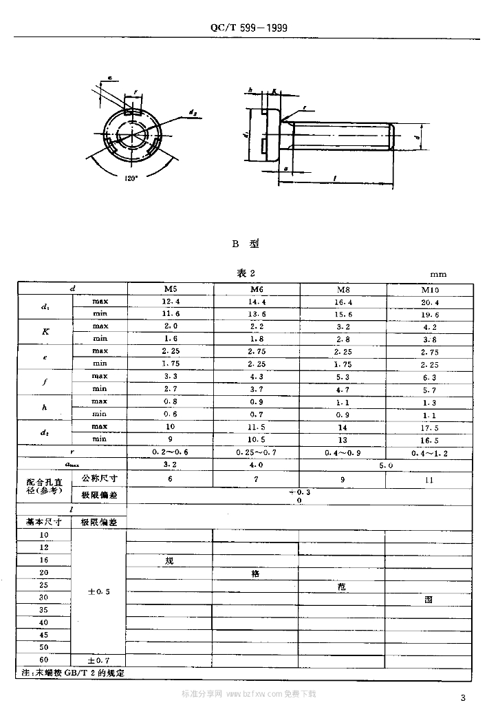 QC/T 599-1999 标准预览