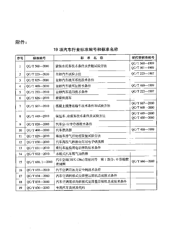 QC/T 667-2010 标准预览