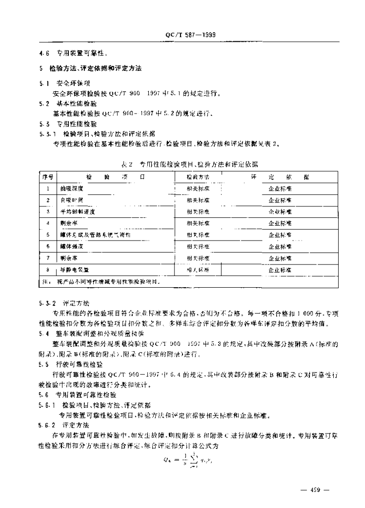 QC/T 587-1999 标准预览