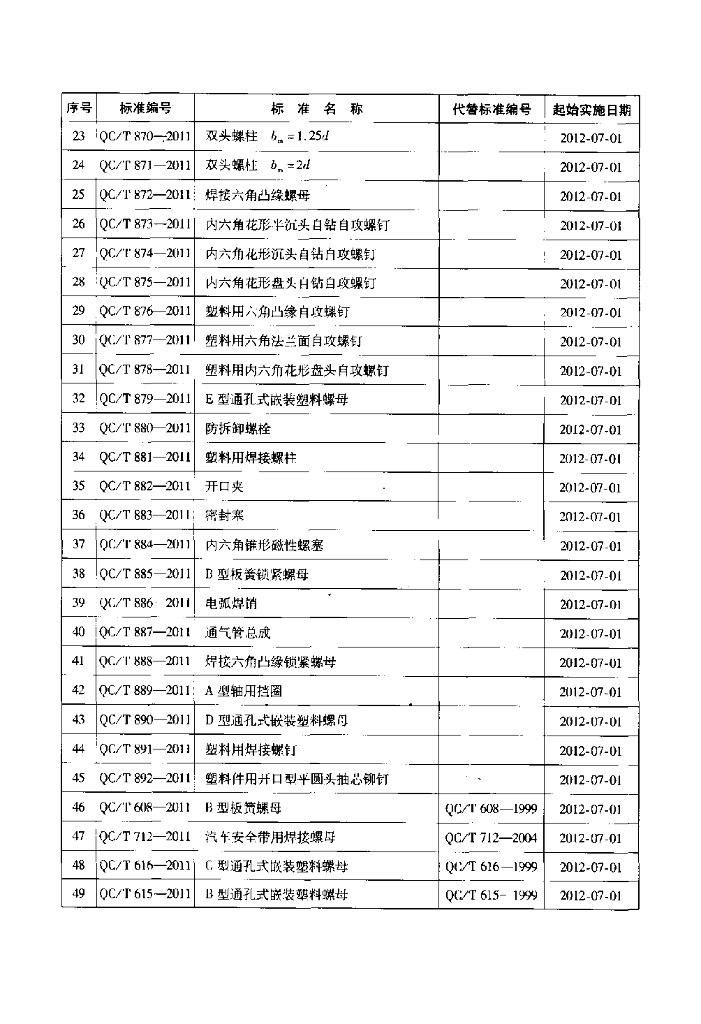 QC/T 858-2011 标准预览