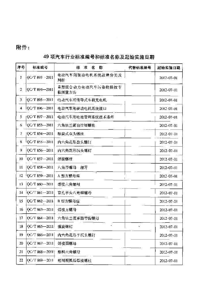 QC/T 858-2011 标准预览