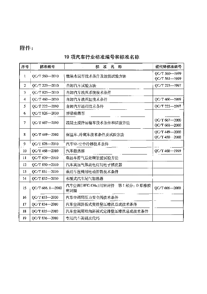 QC/T 222-2010 标准预览