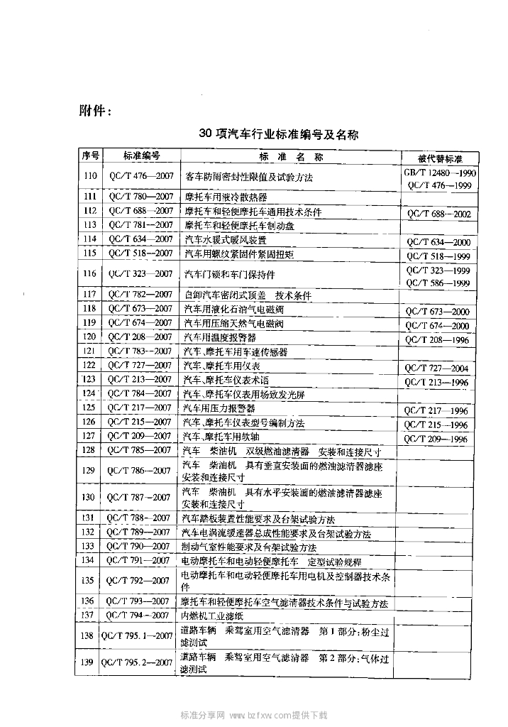 QC/T 791-2007 标准预览