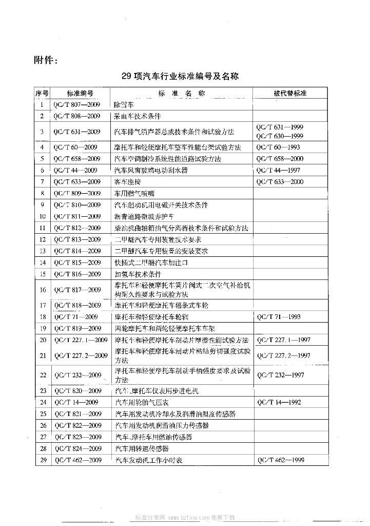 QC/T 810-2009 标准预览