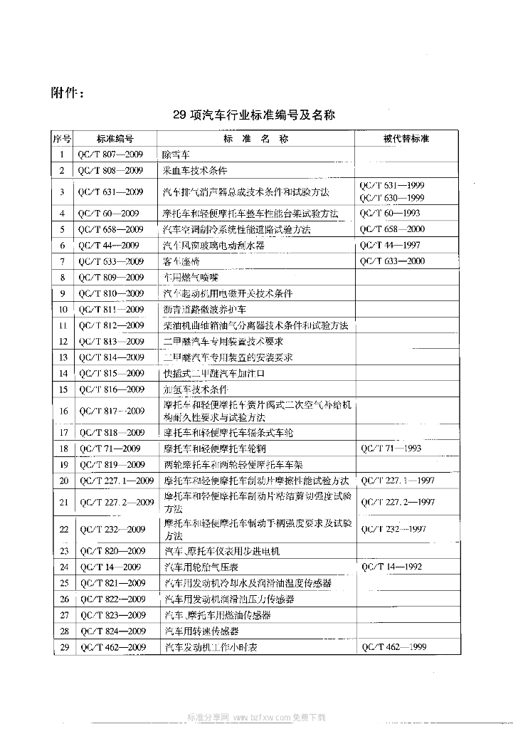 QC/T 811-2009 标准预览