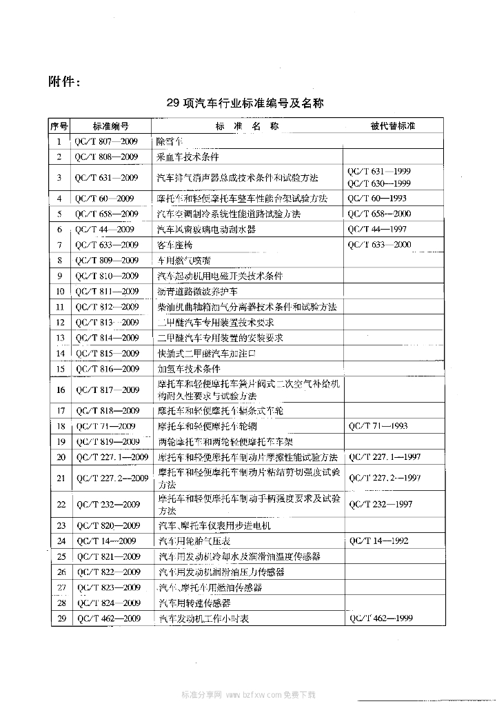 QC/T 812-2009 标准预览