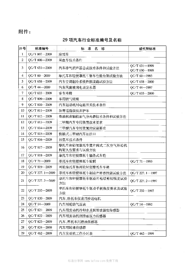 QC/T 814-2009 标准预览