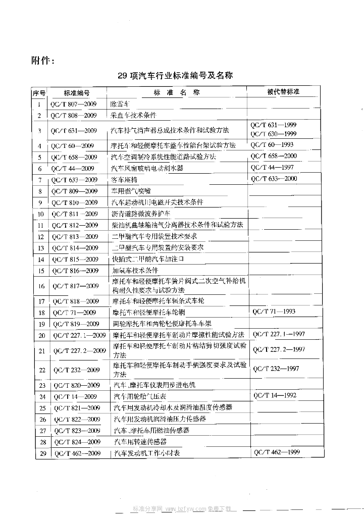 QC/T 815-2009 标准预览