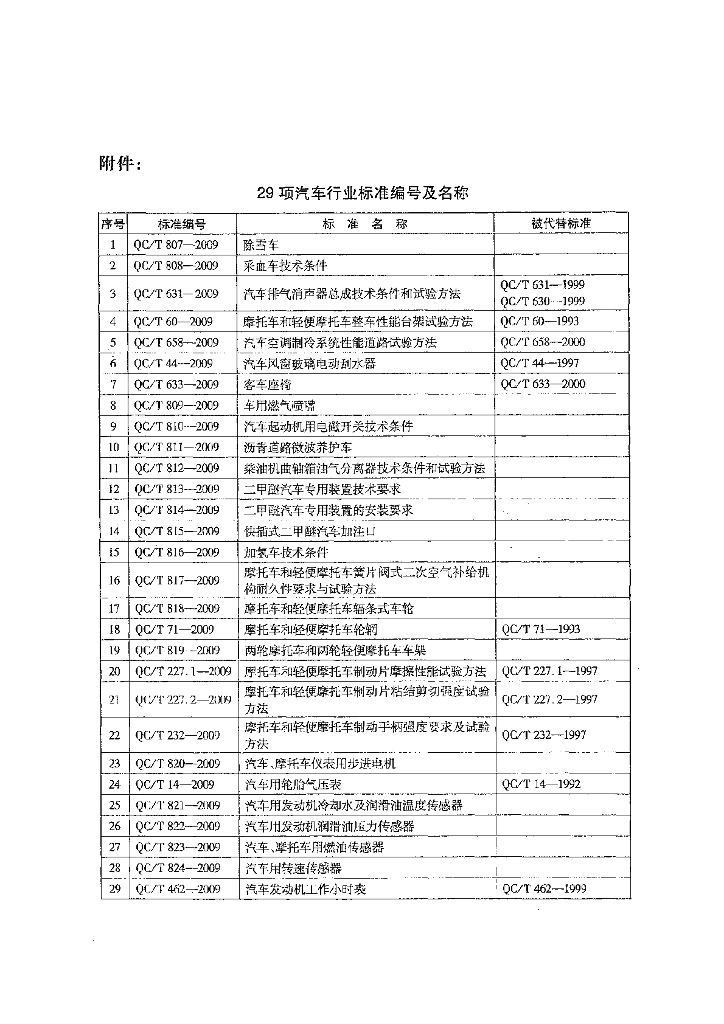 QC/T 821-2009 标准预览