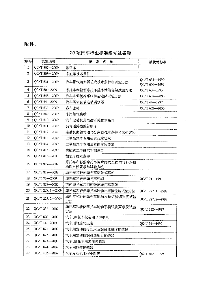 QC/T 822-2009 标准预览