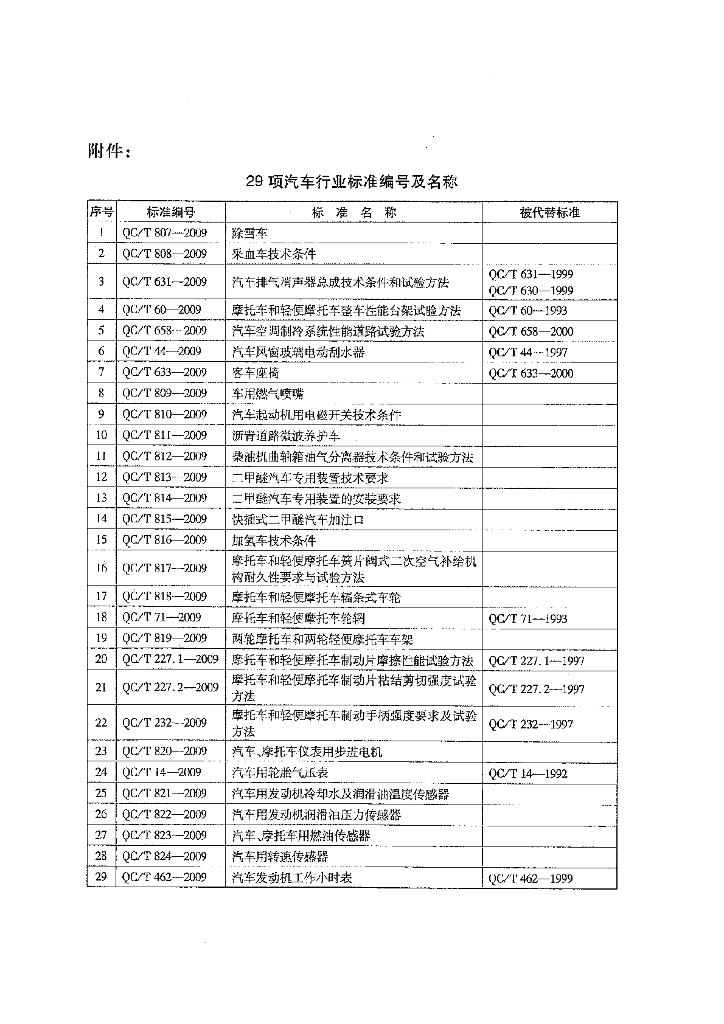 QC/T 823-2009 标准预览