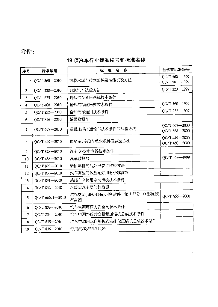 QC/T 825-2010 标准预览