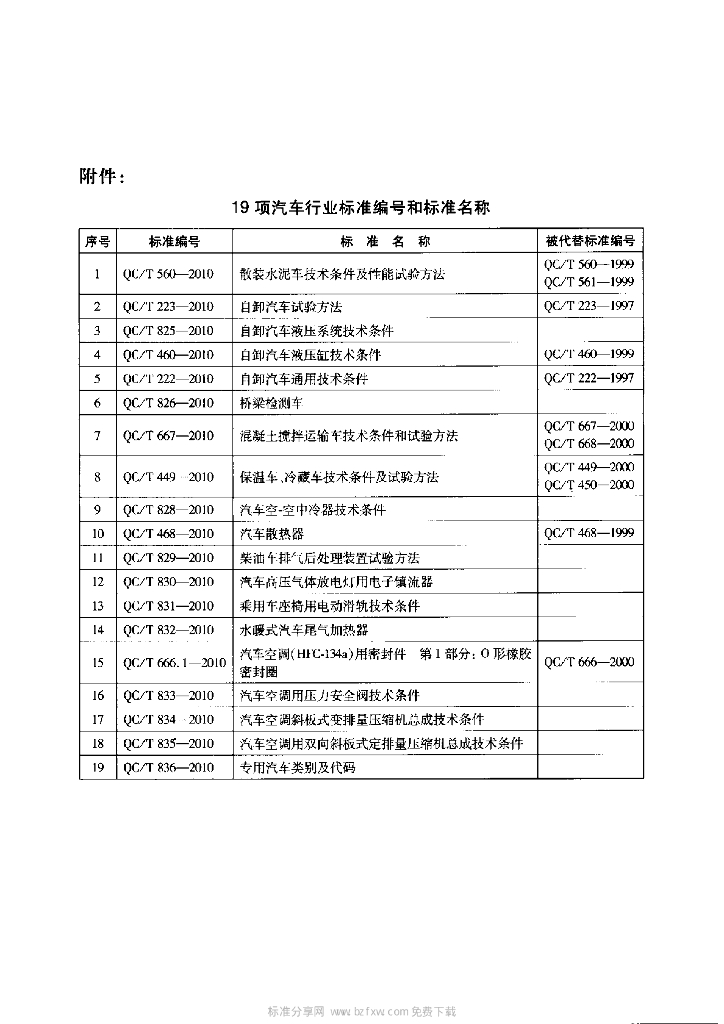 QC/T 830-2010 标准预览