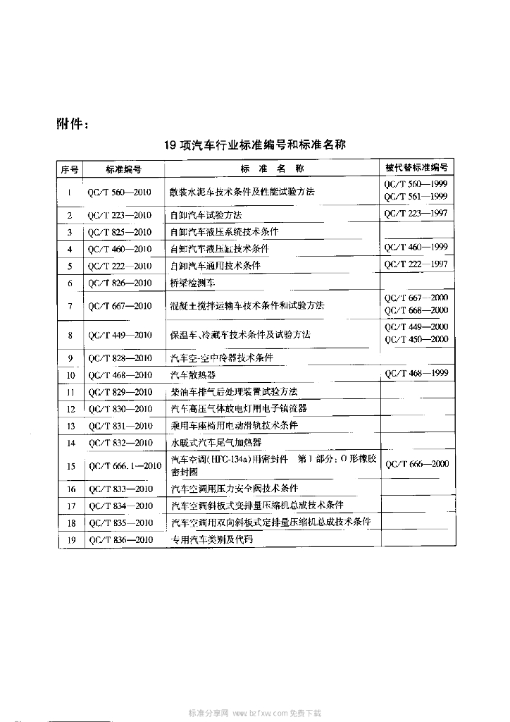 QC/T 833-2010 标准预览