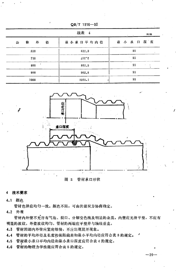 QB/T 1916-1993 标准预览