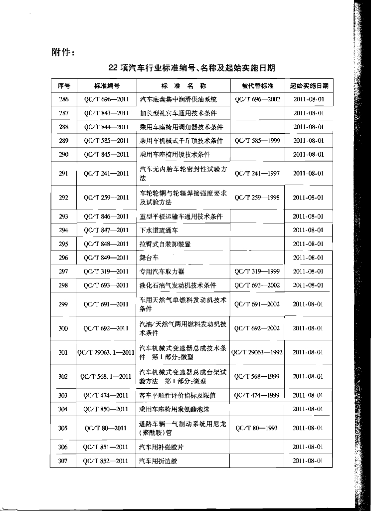 QC/T 846-2011 标准预览